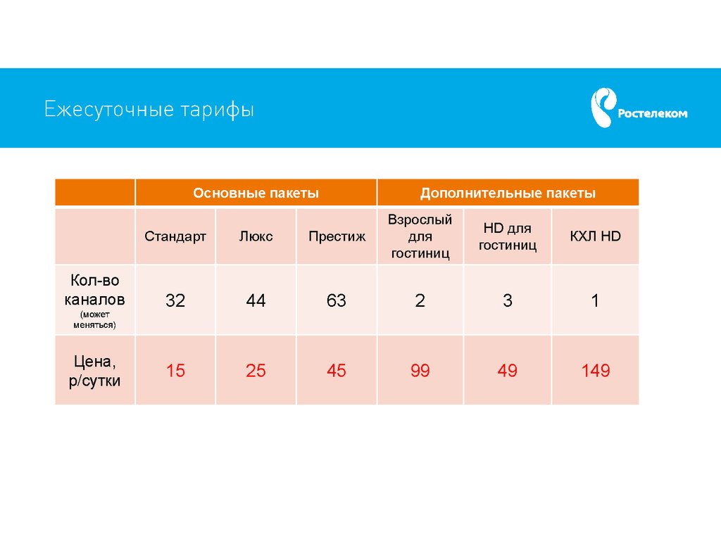 Ростелеком частотный план