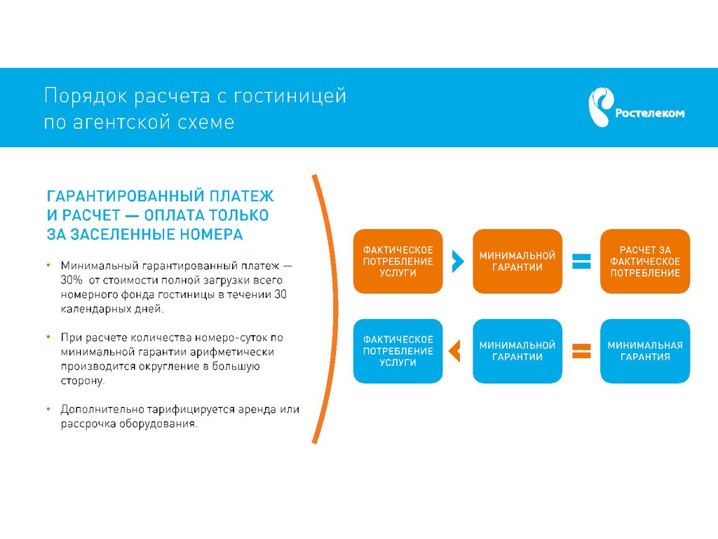 Планы ростелекома. Ростелеком презентация. Презентация услуг компании Ростелеком. Преимущества компании Ростелеком. Презентация комапанииростелеком.