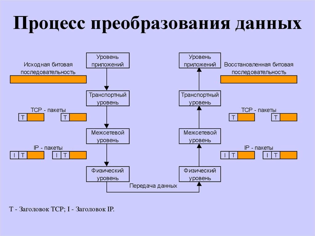 Битовая карта это