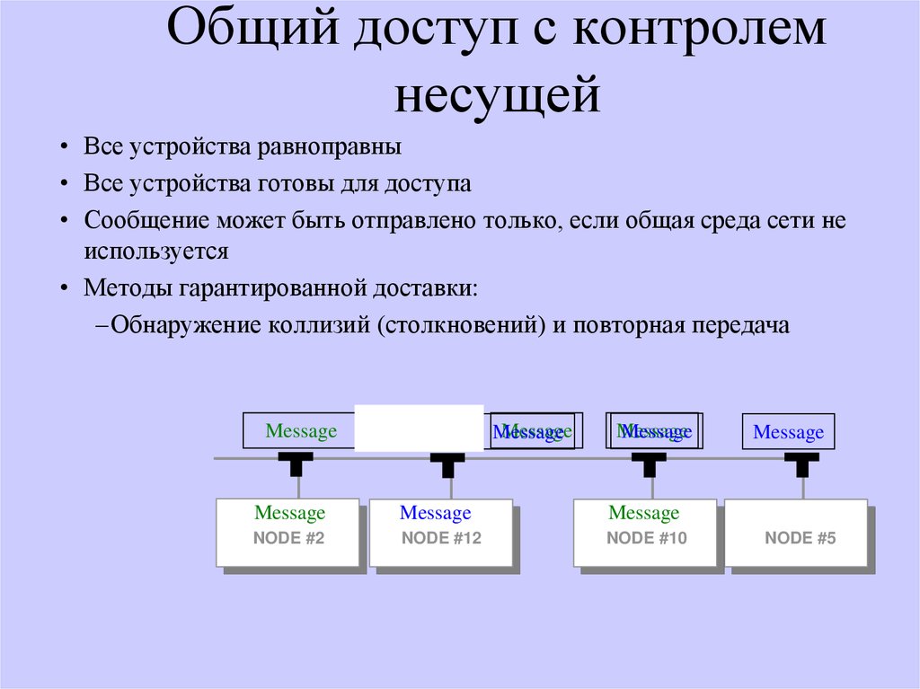 Общая среда. Компьютерные сети лекция. Модель группового доступа. Сеть это в информатике. Совместное использование данных.