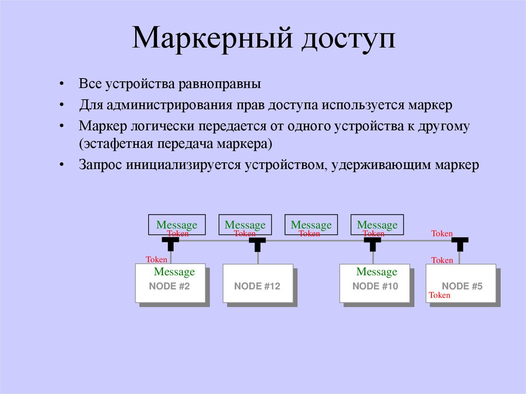 Маркер доступа