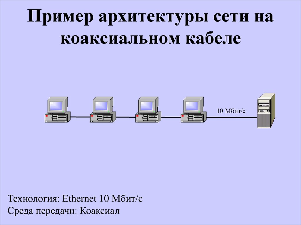 Пример архитектуры сети на коаксиальном кабеле