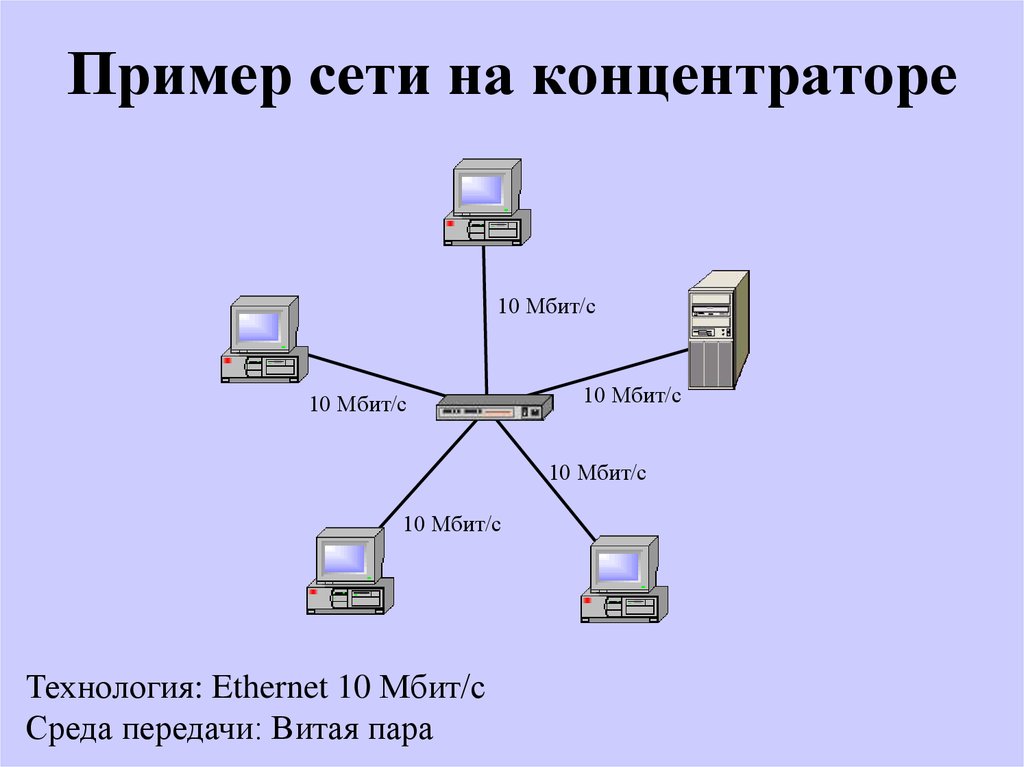 Пример схем сетей