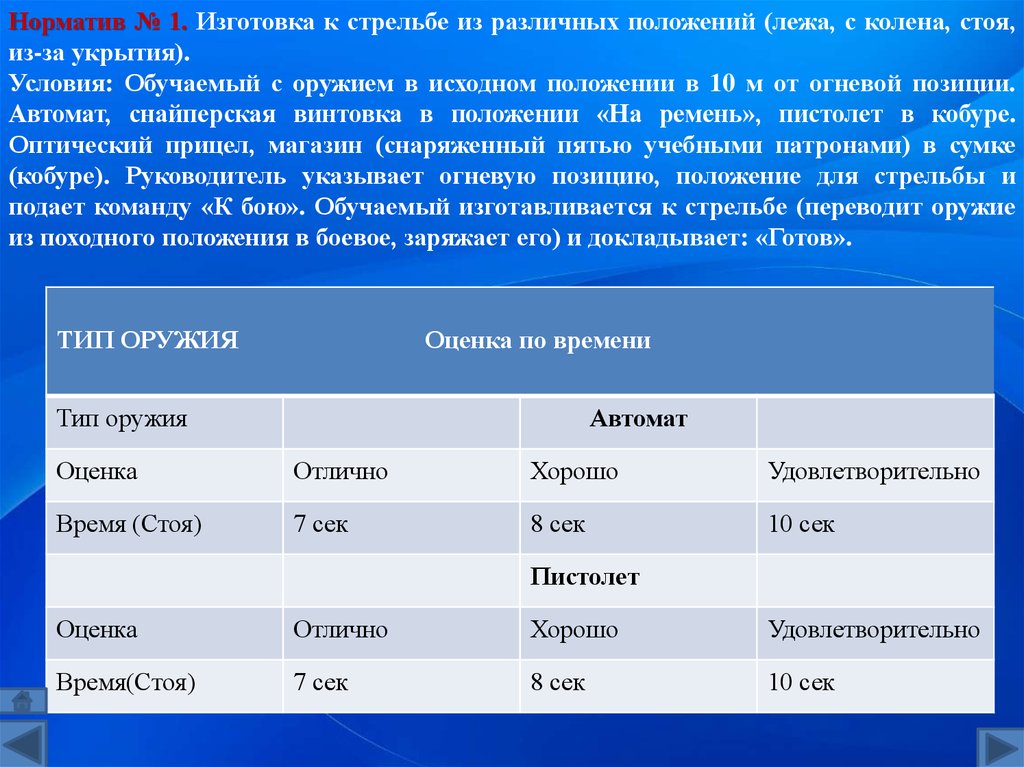 Оценки отлично хорошо удовлетворительно. Нормативы ПМ. Норматив по изготовке к стрельбе. Нормативы стрельбы ФСИН. Норматив 16 заряжение магазина\.