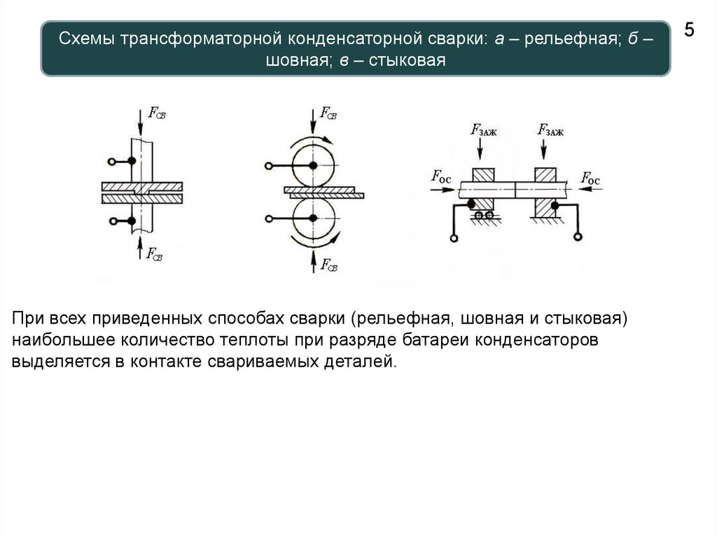 Схема шовной контактной сварки