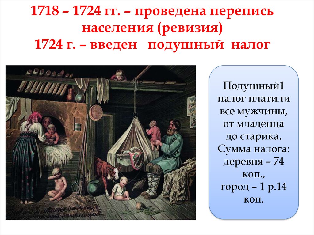 Введение подушной подати. Перепись населения проведенная Петром 1. Первая подушная перепись населения. Подушная перепись при Петре 1. 1718-1724 Подушная перепись.