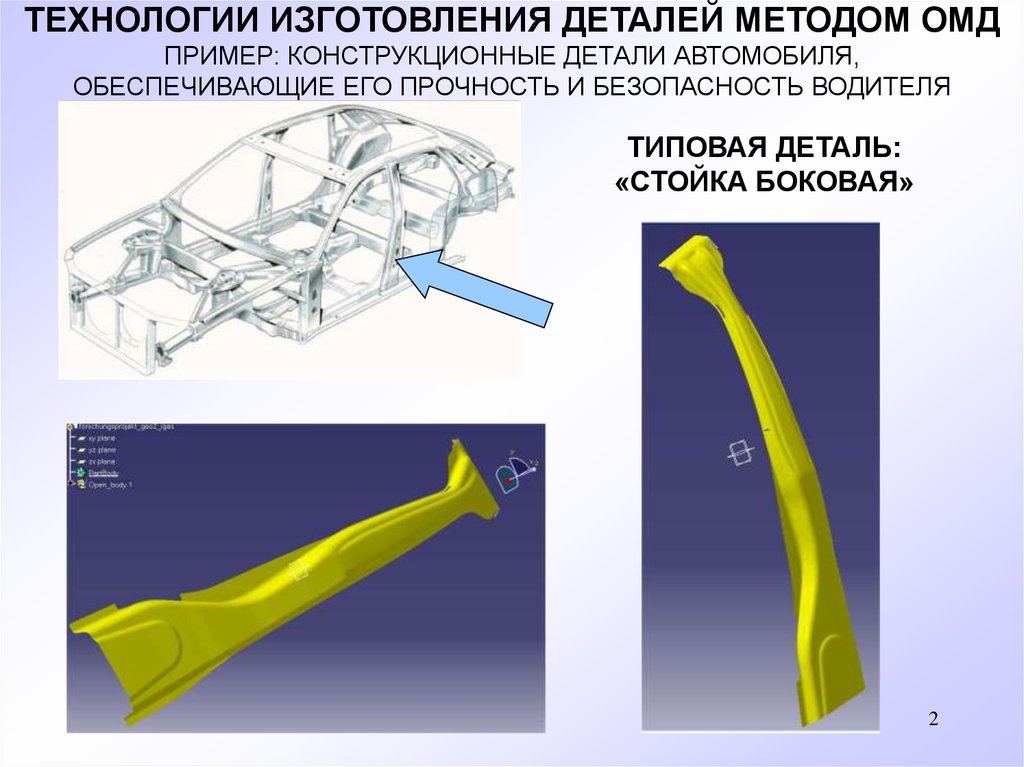 Технология изготовлен