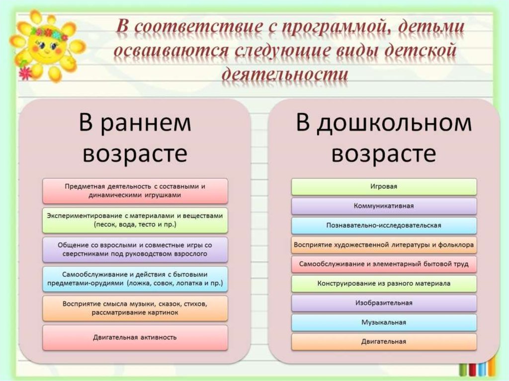 Восприятие смысла музыки сказок стихов рассматривание картинок в раннем возрасте