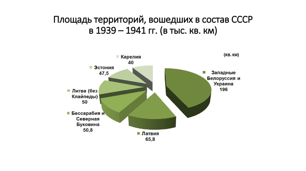 1939 в состав ссср вошла территория. Территории вошедшие в состав СССР В 1939-1941. Перечислите территории вошедшие в состав СССР В 1939-1941. Территории вошедшие в состав СССР В 1939. Перечислите территории вошедшие в состав СССР В 1939-1941 гг.