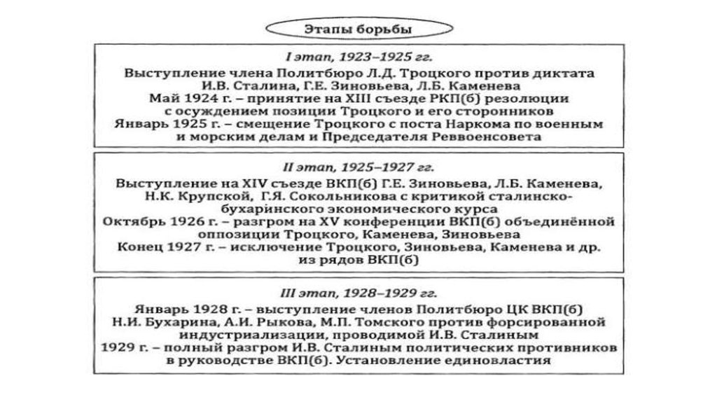 Борьба за власть в 1920 е