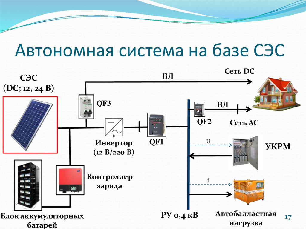 Структурная схема электроэнергии