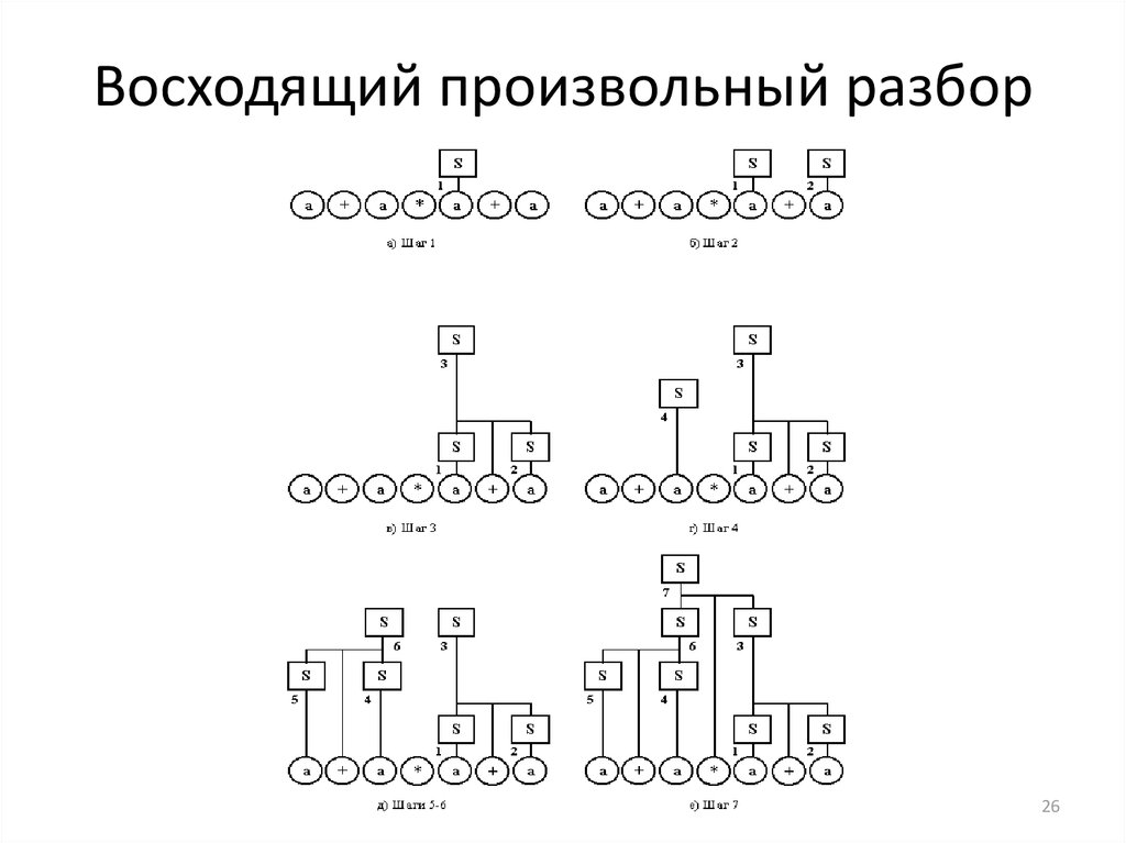 Схема разбора задачи. Синтаксические деревья, задачи разбора и вывода. В информатике. Задачи на синтаксический анализ Информатика.