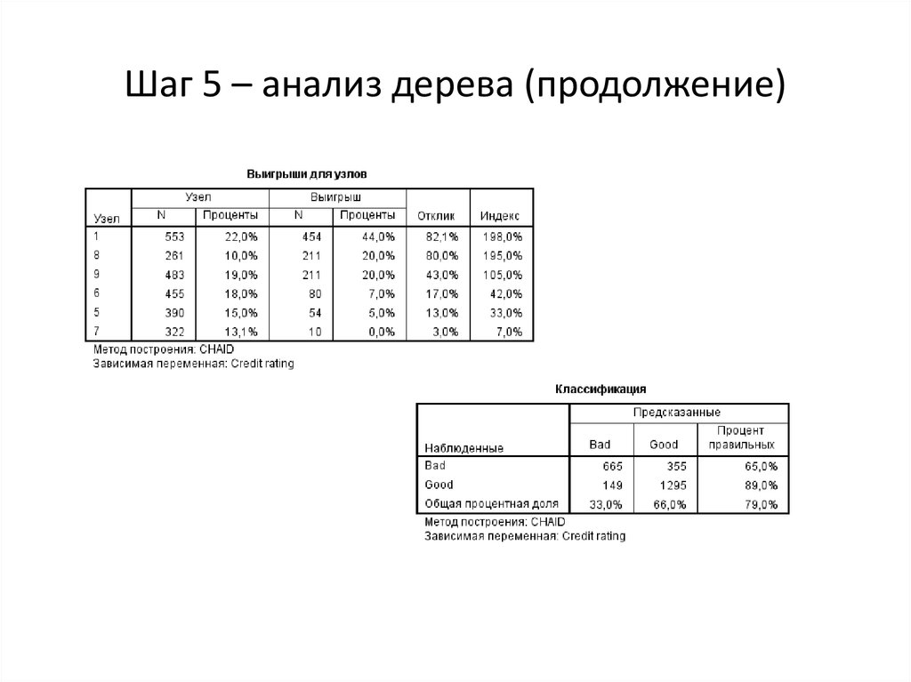 Внешний анализ