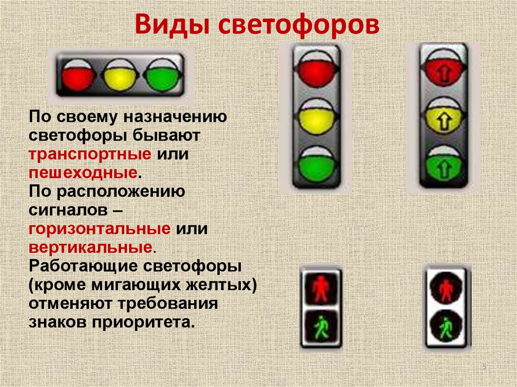 Светофоры пдд в картинках и с пояснениями