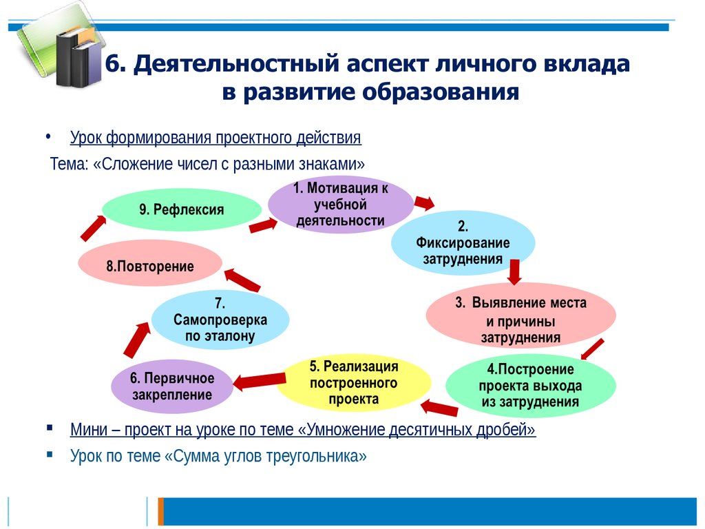 Деятельностный аспект личного вклада в развитие образования