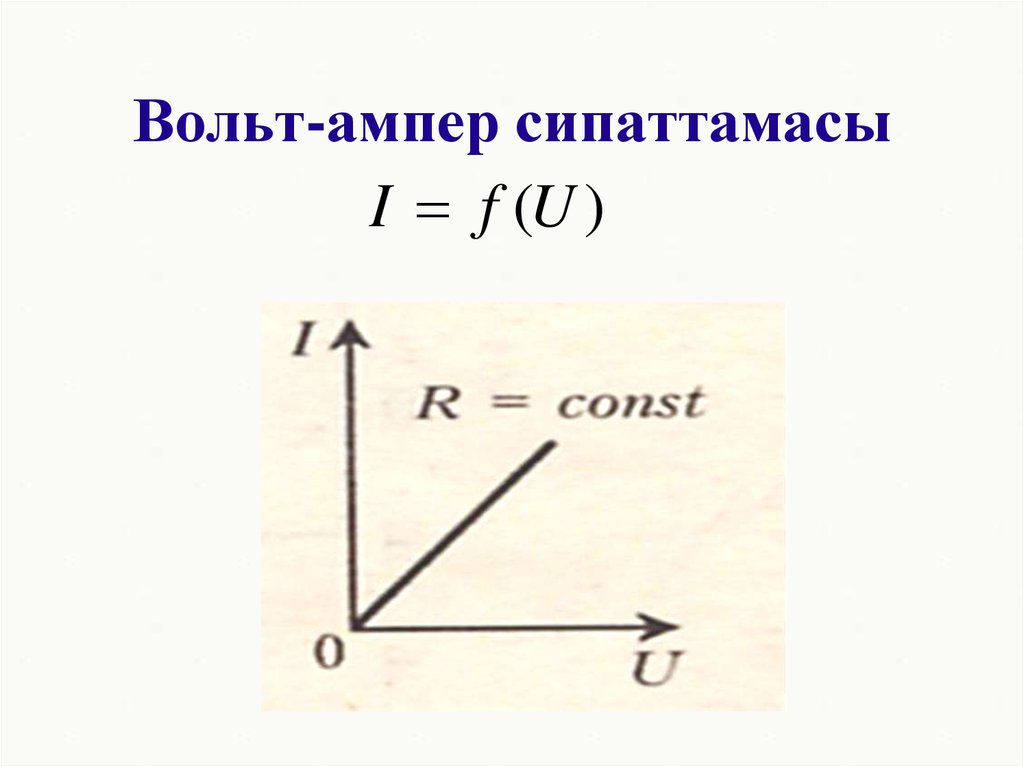 Вольт ампер