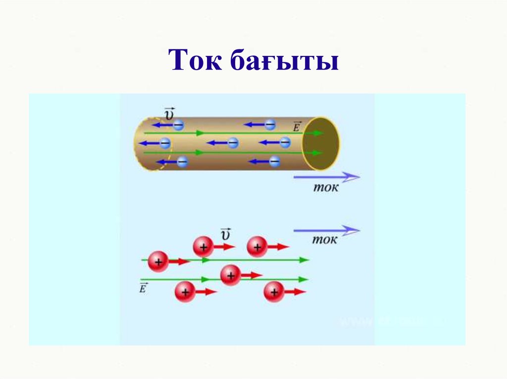 Электр тогы ток көздері. Ток күші. Электр тоғы дегеніміз не. Электр тогы ток көздері 8 сынып презентация. Электр тізбегі дегеніміз не.