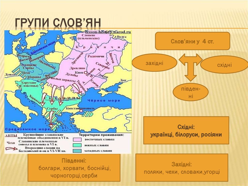 Какие ветви славян. Расселение восточных славян ветви. Украинцы восточные славяне. Восточные и Южные славяне. Западные славяне.