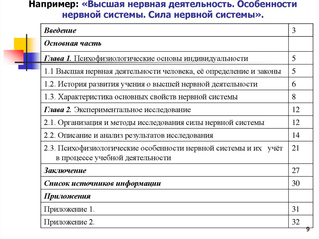 Содержание ее сильно. Высшая нервная деятельность заключение.