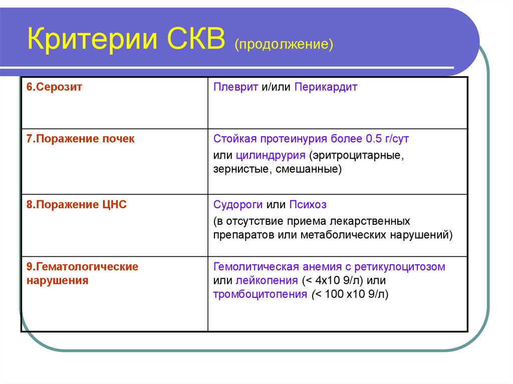 Критерии красной волчанки. Критерии СКВ. Критерии системной красной волчанки. СКВ классификация.