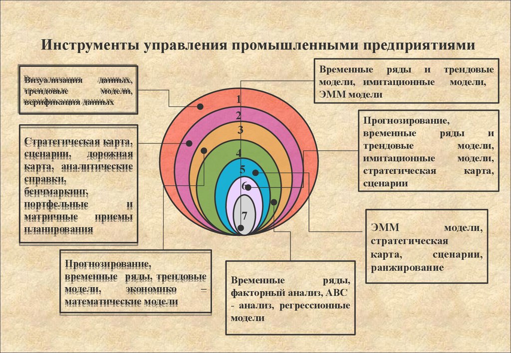 Инструменты менеджмента. Инструменты управления. Инструменты управления предприятием. Основные инструменты управления. Инструменты организации в менеджменте.