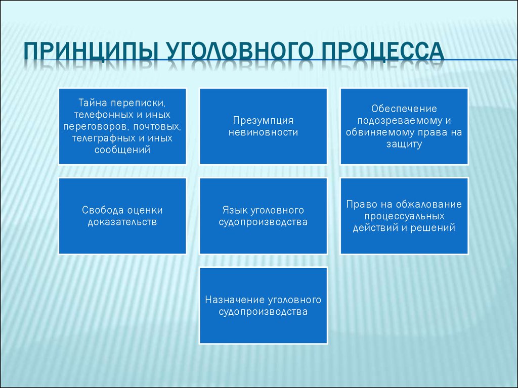 Могут относится. Виды доказательств. Виды доказательств в уголовном процессе. Понятие и виды доказательств. Перечислите виды доказательств..