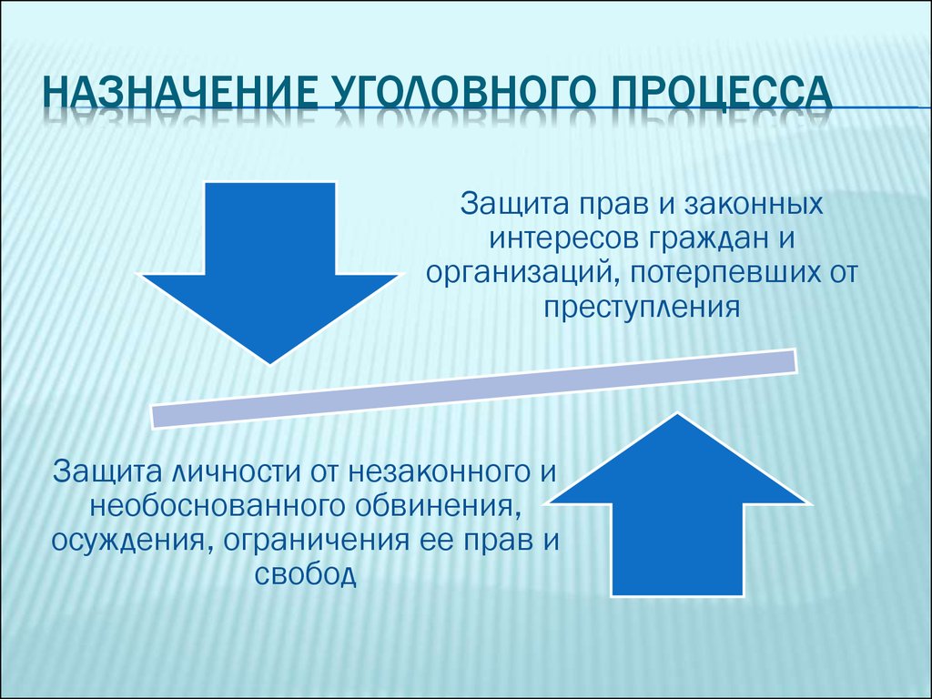 Назначение уголовного судопроизводства рф