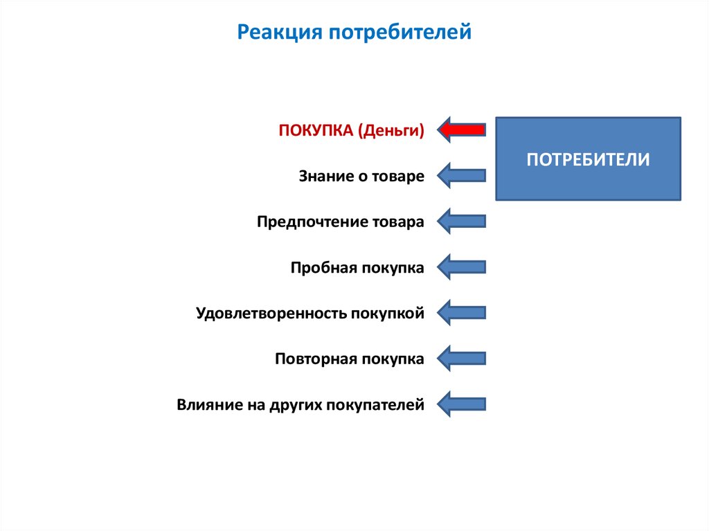 Малхотра нэреш к маркетинговые исследования практическое руководство