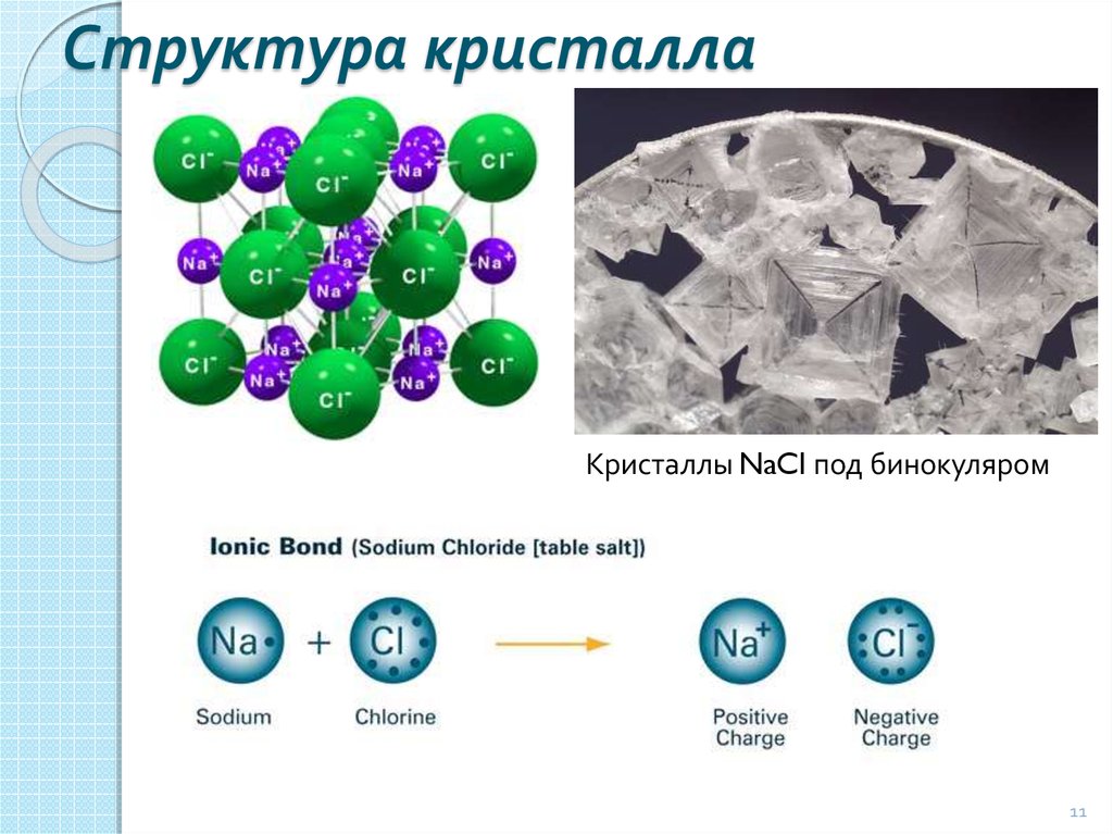 Простые вещества nacl. Структура кристалла состав. Кристаллическая структура NACL. Кристаллы в химии строение. NACL структура кристалла.