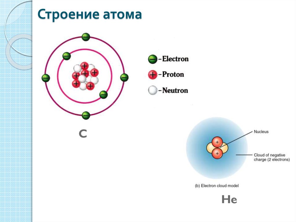 Составьте схемы строения атома и распределите электроны по орбиталям для элемента 4