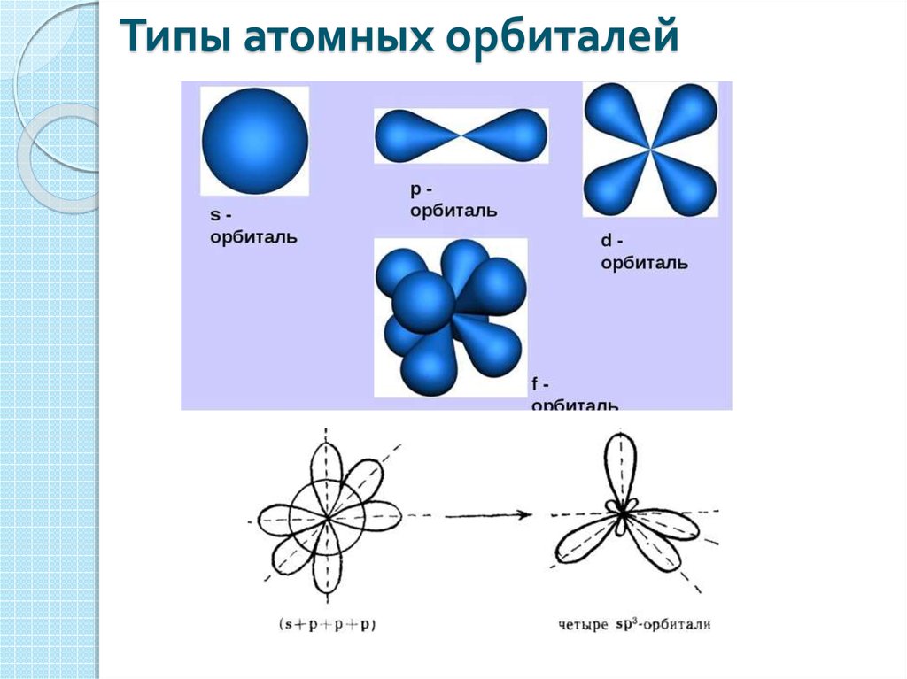 Особенности строения атомов d элементов ib viiib групп