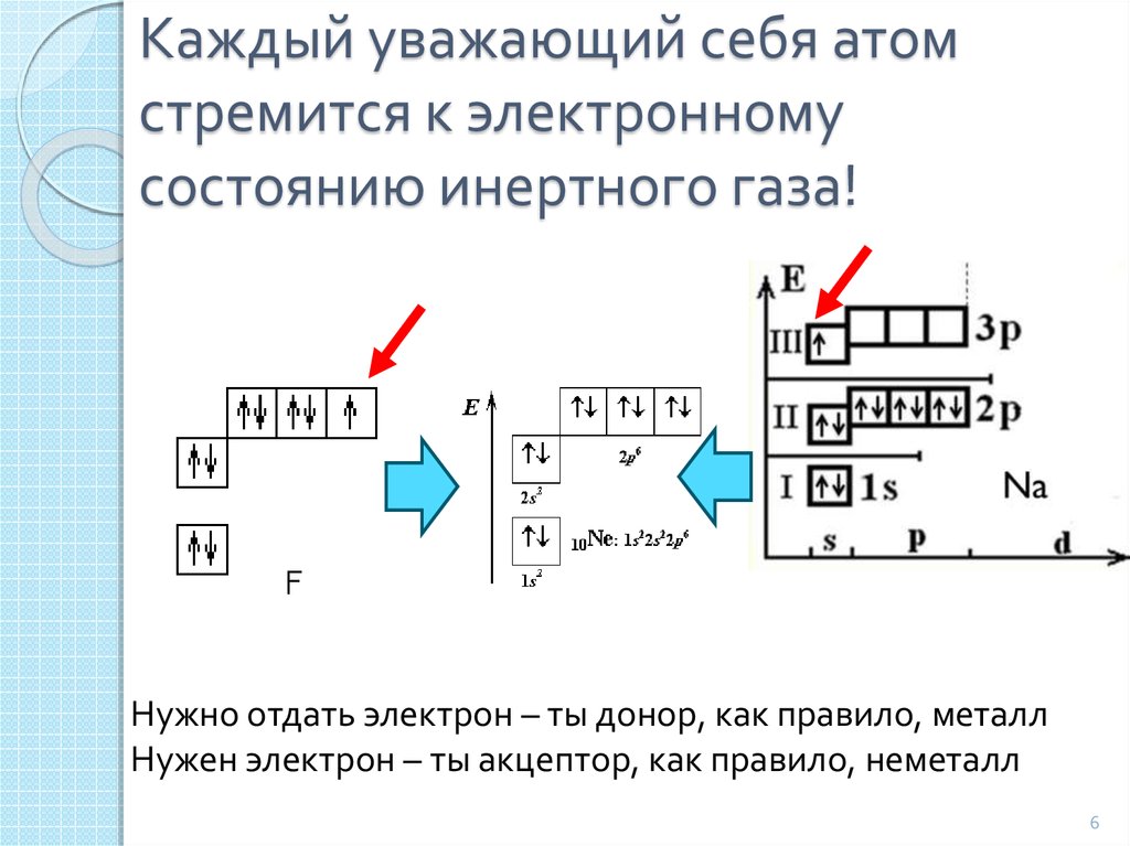 Электронная конфигурация инертного газа. Электронное строение атома электронная конфигурация инертного газа. Конфигурация благородного газа строение электронной. Акцептор электронов. Строение атомов инертных газов.