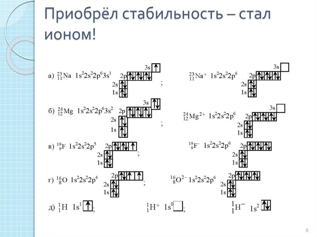 Изобразите схему электронного строения атома магния