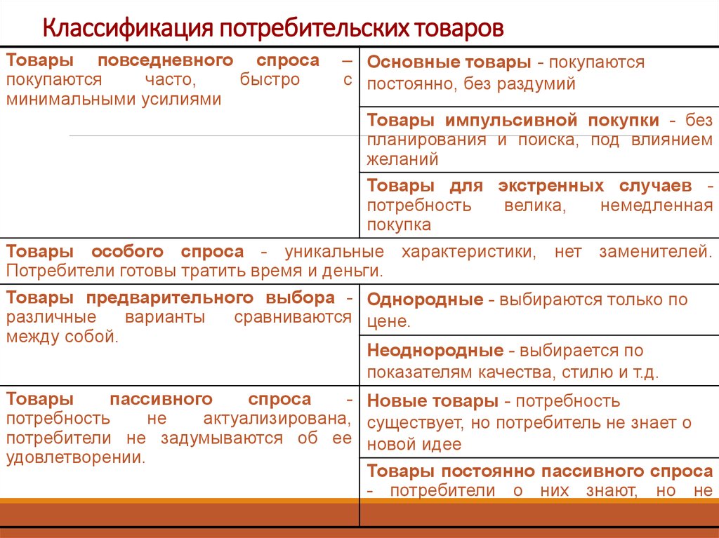 Стили товаров