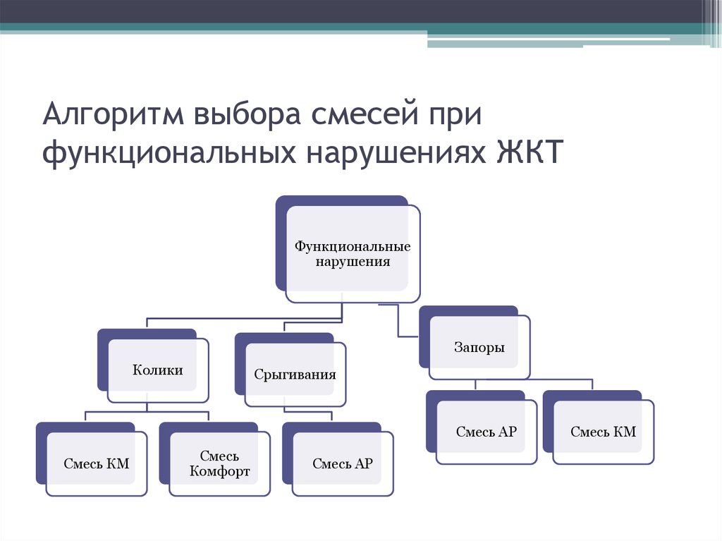 Алгоритм подбора