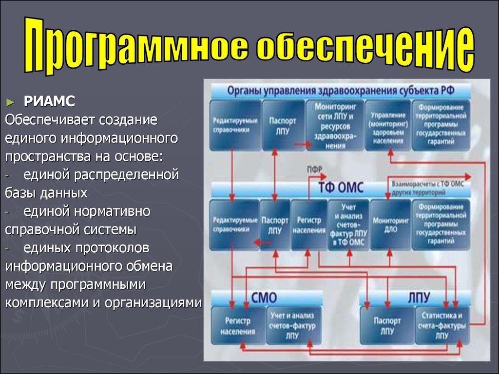 Риамс что это. Презентация тема АСУ. Автоматизированная система управления в здравоохранении. Единое информационное пространство. АСУ В медицине.