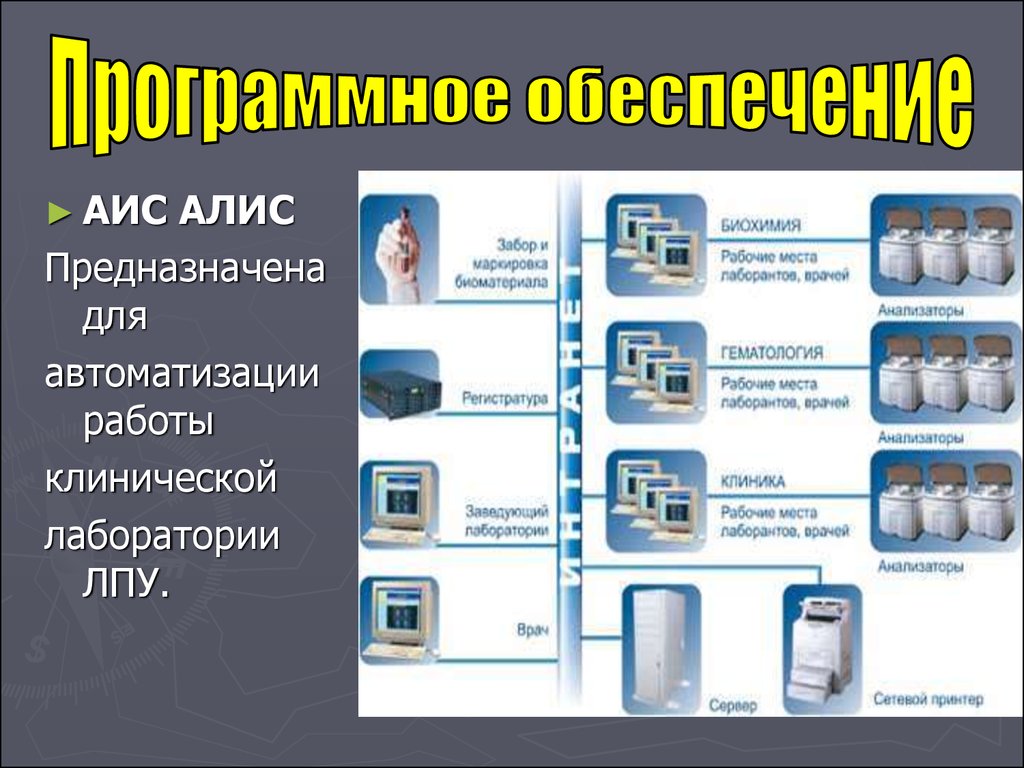 Аис результаты. Академия информационных систем АИС. АИС ЛПУ. Автоматизированные системы управления ЛПУ это. Типы лабораторий.