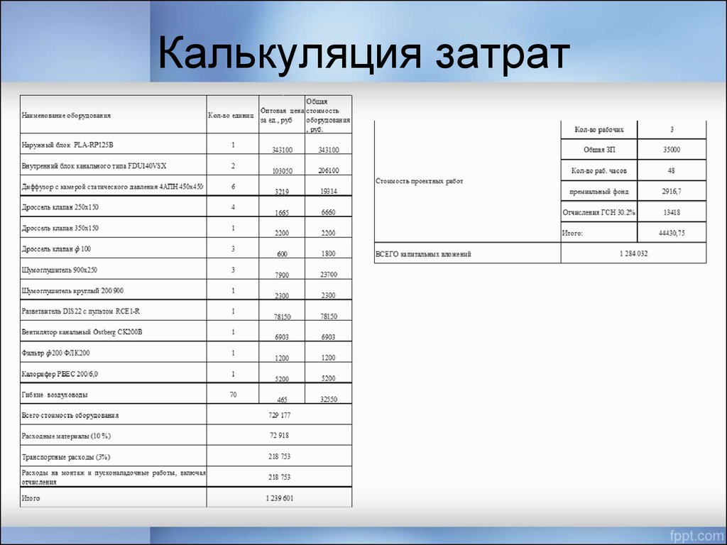 Калькуляция расходов образец