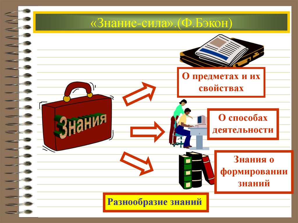 Проект знание сила