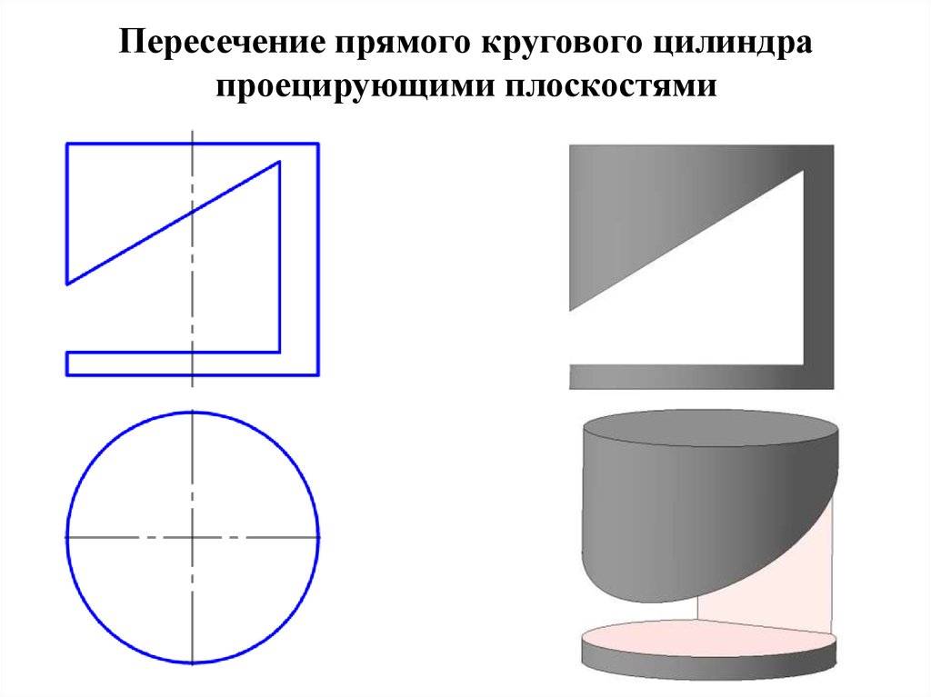 Круговая прямая. Пересечение кругового цилиндра цилиндром. Пересечение прямого кругового цилиндра плоскостью. Сечения прямого кругового цилиндра. Пересечение цилиндра проецирующей плоскостью.