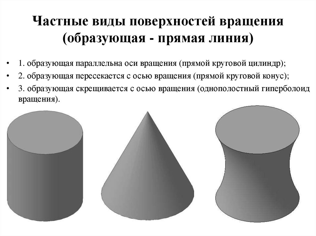 Поверхность образованная. Виды поверхностей вращения. Образующая поверхности вращения. Поверхности, образованные вращением прямой линии:. Виды образующей для поверхностей.