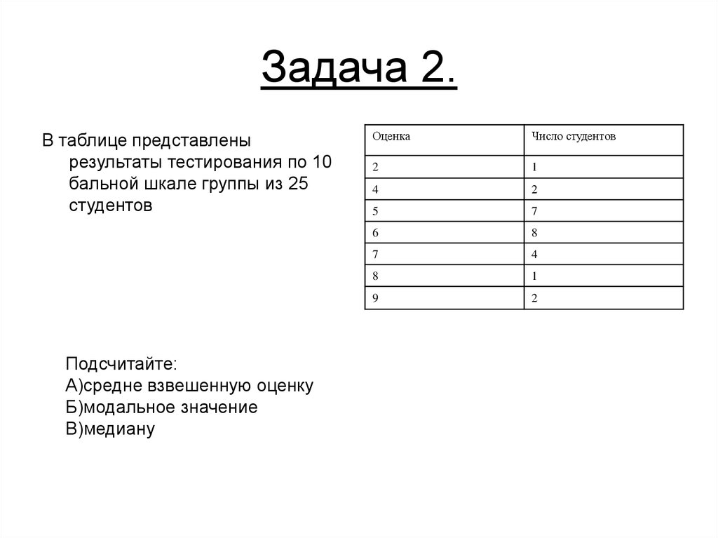 Результаты тестирования представлены в таблице. Результаты тестирования представлены в таблице Андреев. Найти чистые таблицу для теста по истории.