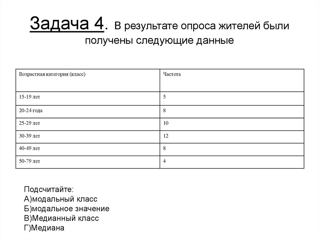 Были получены следующие результаты. Таблица с опросом жильцов шаблон.