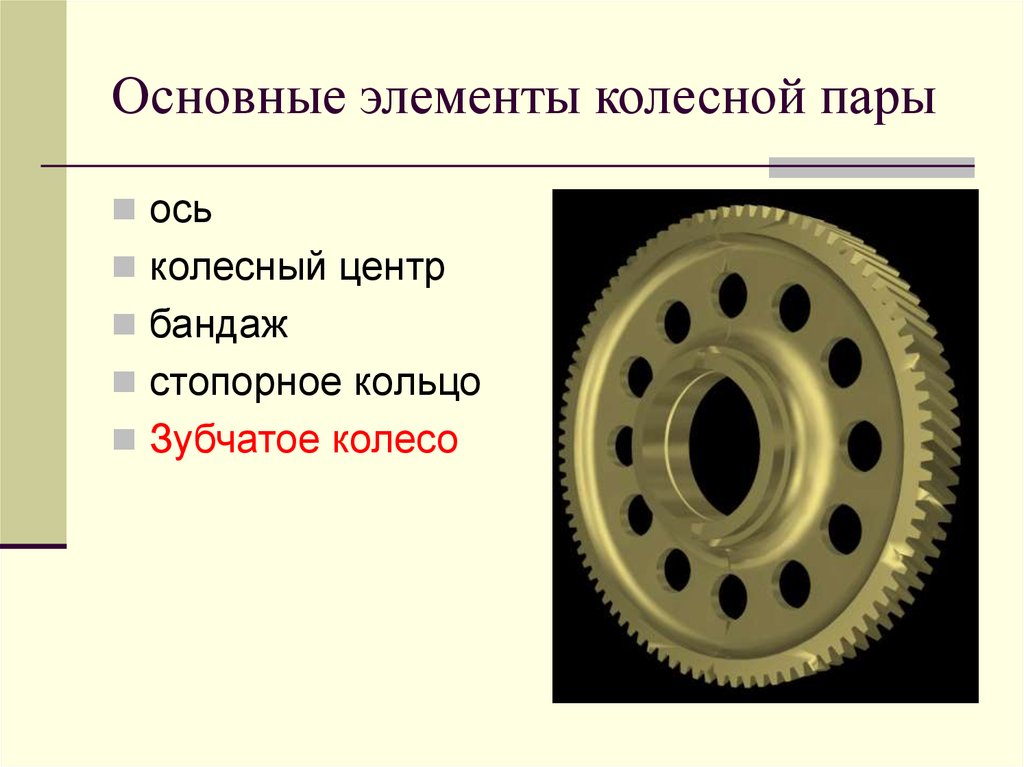 Элементы зубчатого колеса