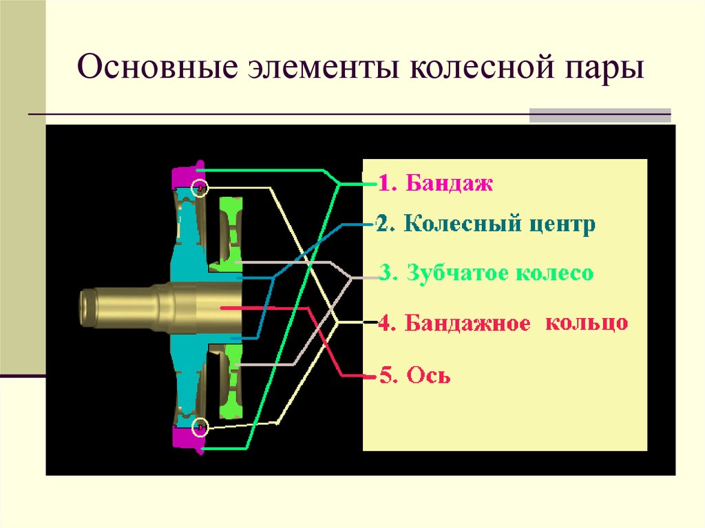 Презентация пара элементов