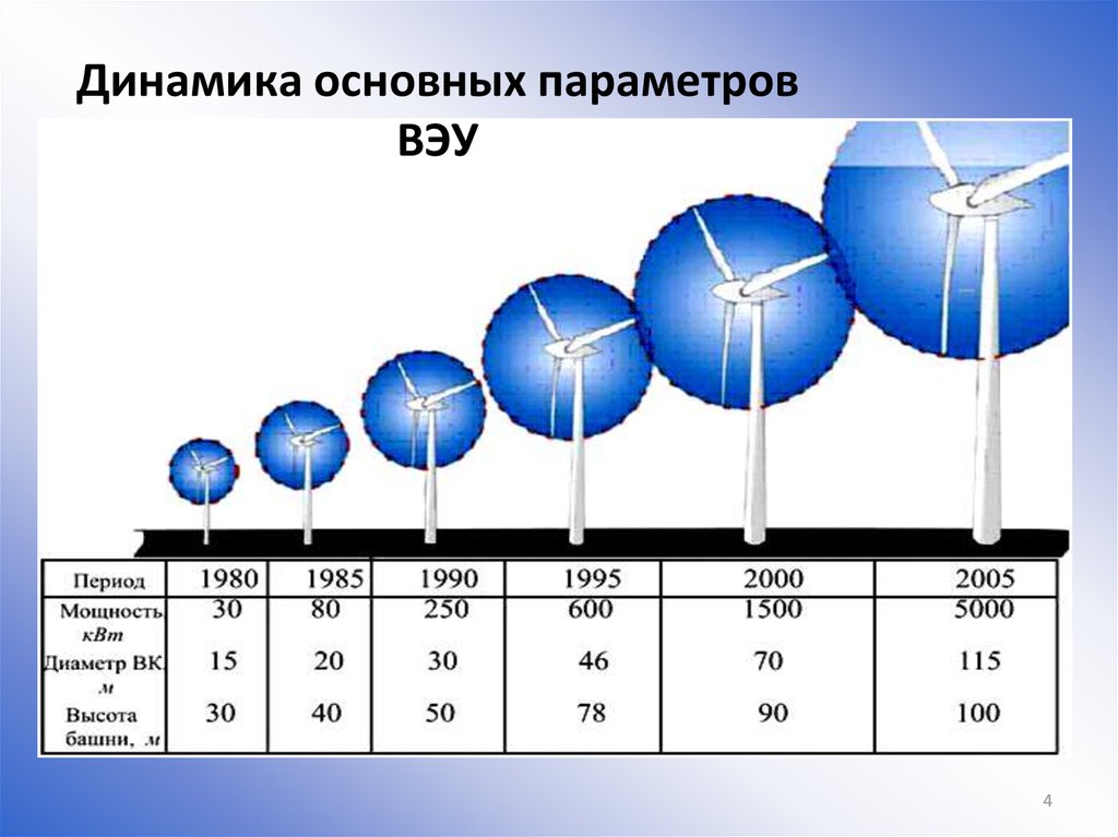 Динамика основное