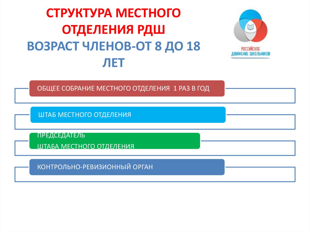 Курс организация воспитательной работы на основе мероприятий и проектов рдш