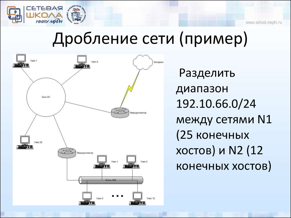 Решать сети