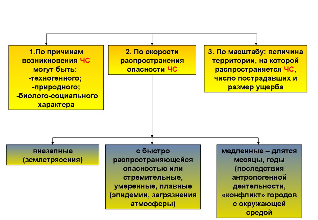 Презентация вводный инструктаж по гражданской обороне