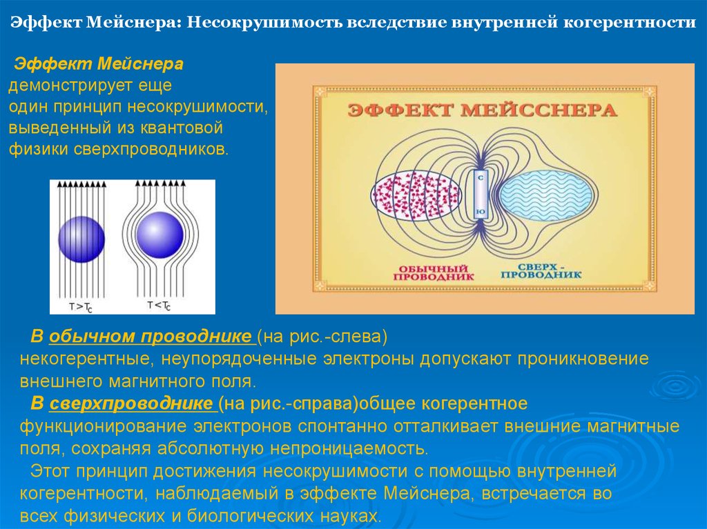 Эффект мейснера презентация